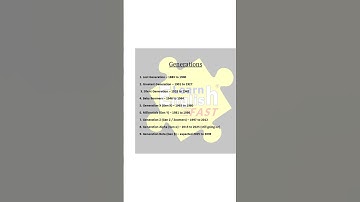 All Generation Explained Since 1883 to 2025#history #timeline #education #since #facts #generation