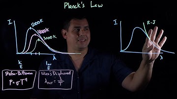 Quantum Physics - Part 1 (Blackbody radiation, Wien