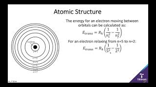 Exclusive 3.3-The Bohr Atom Information