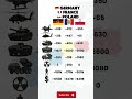 Germany vs France vs Poland — Who Has Europe’s Strongest Army? 🇩🇪🇫🇷🇵🇱