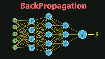Backpropagation Visually Explained | Deep Learning Part 2