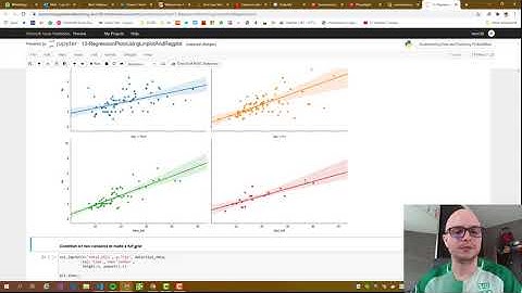 Day 20:  Regression Plots Using Lmplot And Regplot