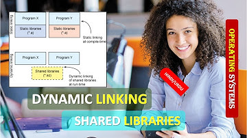 WHAT IS DYNAMIC LINKING | What is SHARED LIBRARIES | OPERATING SYSTEMS HINDI URDU