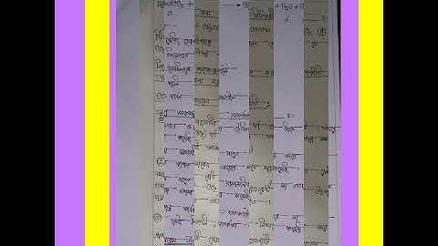 SSC/Dakhil Assignment 2021chemistry 5th week.