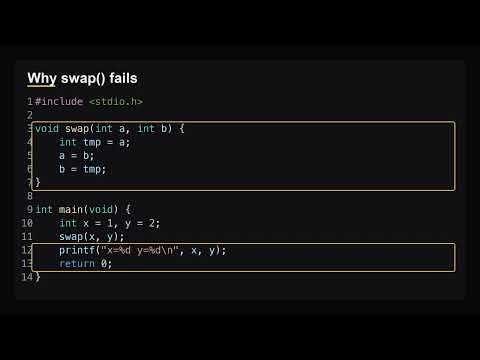 C Pointers Explained: From Zero to a Working Program (Beginner Friendly)