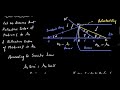 Refraction through spherical surface || Rarer to Denser medium.