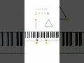 Polyrhythm and Common Multiple