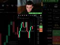 APRENDA DAY TRADE GRATUITAMENTE