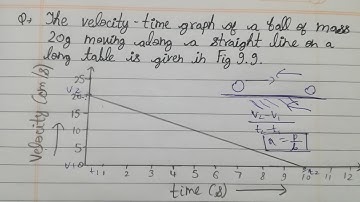 The velocity time graph of a ball of mass 20 g moving along a straight line on a level ground is giv