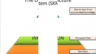 122CSU  ITIL v3 Knowledge Management Basic Concepts6 43
