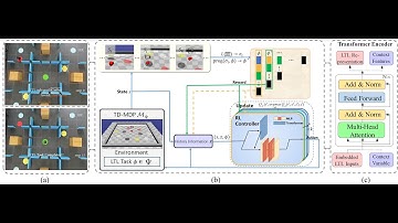 Exploiting Transformer in Reinforcement Learning for Interpretable Temporal Logic Motion Planning