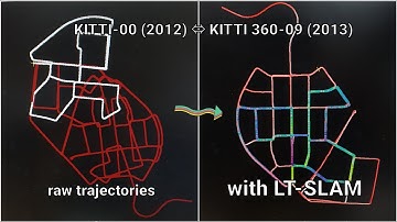 LT-SLAM tutorial (KITTI and KITTI360 datasets)