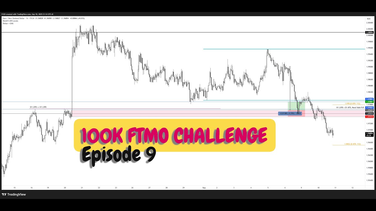 Passed 100k FTMO Challenge Phase 1 (EP9)