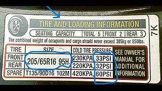 STOP Guessing! 🚗 Tire Pressure & Size Explained for EVERY Driver | Vehicle Labels 101 (Part 1 of 4)