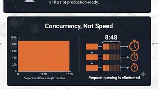 NVIDIA PAIR: A Local AI Balancer