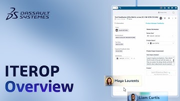 ITEROP: The BPM Platform That Ends Chaos