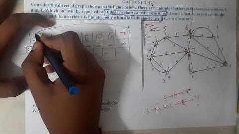 GATE CSE 2012 Q ||Algorithms || GATE Insights Version: CSE