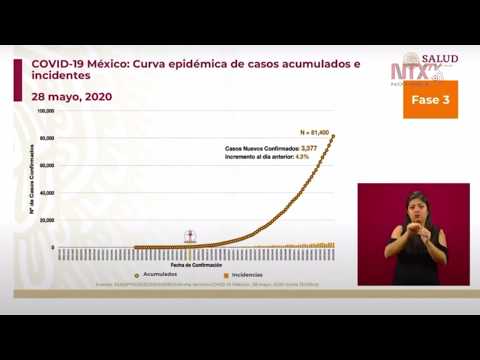 En algunas ciudades del país apenas están comenzando su periodo de transmisión de COVID-19