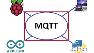 MQTT tutorial on Raspberry pi, Arduino and Python