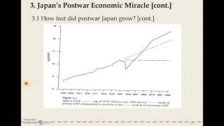 208 Japan's Postwar Economic Miracle