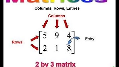ICSE Grade X - Subject- Math, Ch. MATRICES.  By- Kapil Sir.  (Part-1).