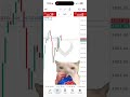 Read The Charts Like A Book 📚 #shorts