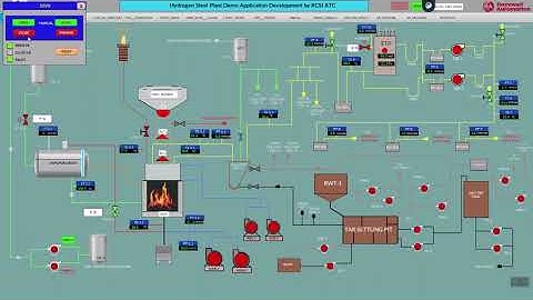 #factorytalk #optix #popup #vídeo