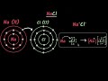 Ionic Bonds and Noble Gas Stability Explained