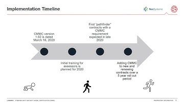 L3Harris CMMC: The Fundamentals