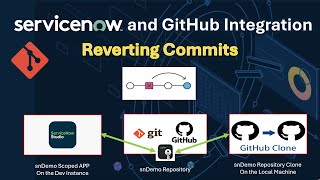 GitHub and ServiceNow 03: Revert Commits