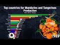 Top countries for mandarins oranges tangerines clementines production