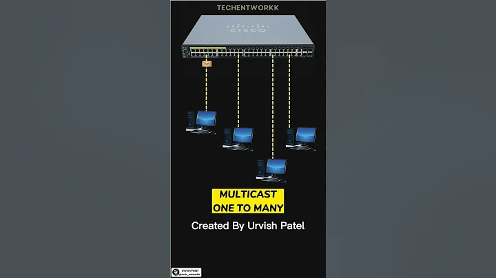 Unicast, Multicast, Broadcast #ccna #ccnp #ccie #Cisco #networkengineer #it #juniper
