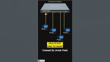 Unicast, Multicast, Broadcast #ccna #ccnp #ccie #Cisco #networkengineer #it #juniper
