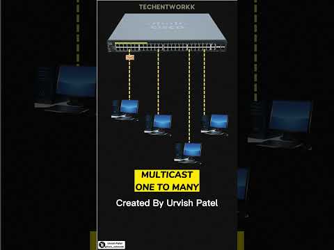 Unicast, Multicast, Broadcast