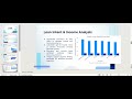 Credit Risk Analysis Dashboard using Power BI | Placement Project