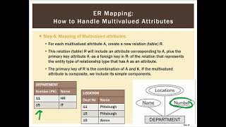 RDBMS 1.7c Converting an ER diagram to a Physical Model (part 3)