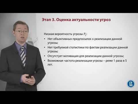 Принцип оценки актуальности угроз
