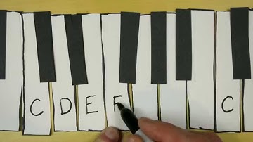 The Names of Keys on the Keyboard