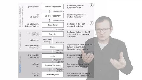 2025 11 04 Programmieren, Neues Skript S. 14 - 22 Toolchain