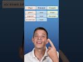Common German Time Words Past Present Future Tense Common German Time Words Past Present Future Tense