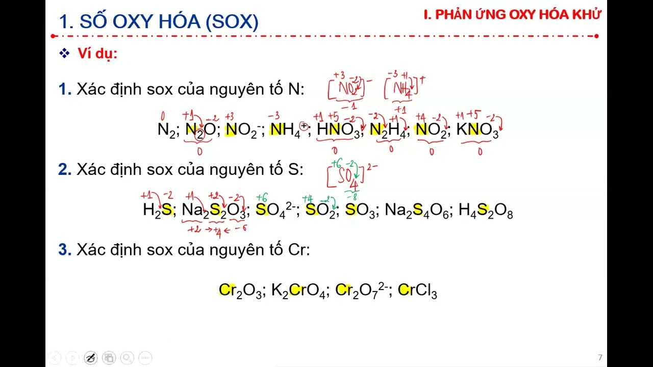 CDD07. Hóa đại cương_Điện hóa học
