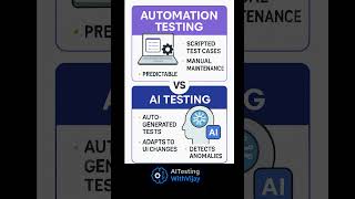 Automation Testing vs AI Testing  #aitesting #aitest #genai