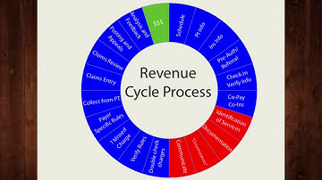 5 Reasons Urologists Need to Know Coding and Billing