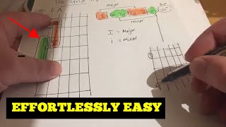 how to play guitar chords and how to solo in any key using hidden neck pattern