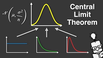 Central Limit Theorem - Explained