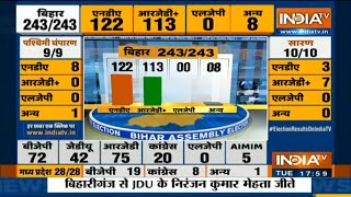 Bihar Election Results: RJD overtakes BJP as single largest party screenshot 2