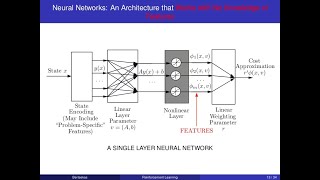 Lecture 8, 2021: Neural networks, off-line training. ASU.