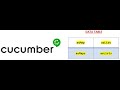 class 74 (Data Table in Cucumber with program and examples)