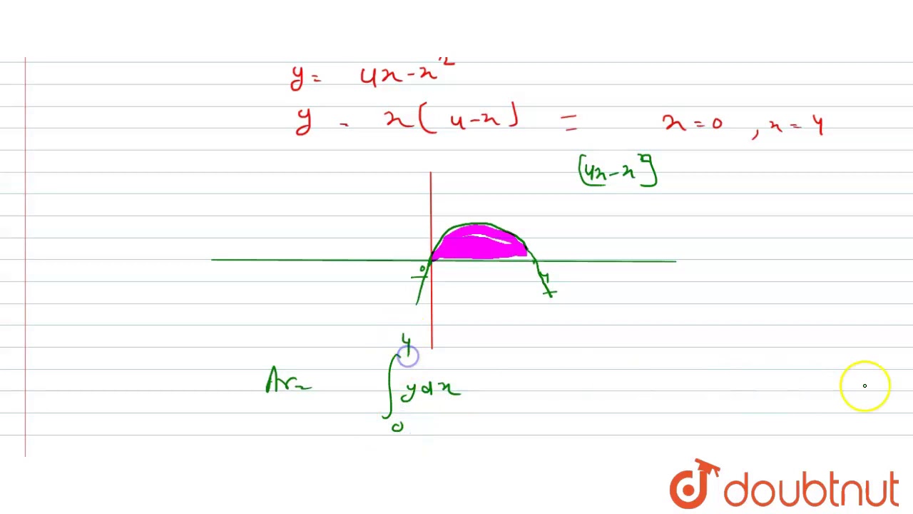 The Area Bounded By The Curve Y 4x X 2 And X Axis Is A 30 7 Sq Units B 31 7 Sq Units Youtube