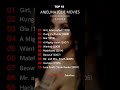 Top 10 Anjelina Jolie Movie Ranked. #shorts #short #shortvideo #movie